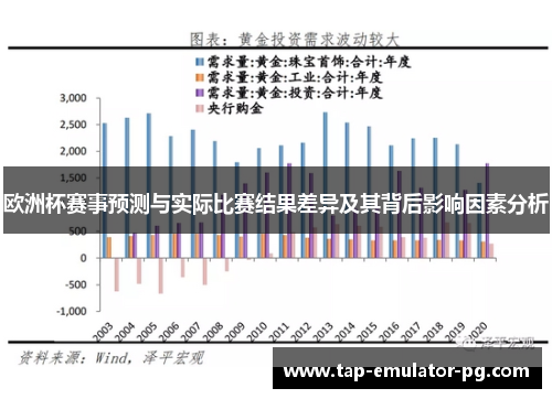 欧洲杯赛事预测与实际比赛结果差异及其背后影响因素分析