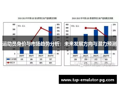 运动员身价与市场趋势分析：未来发展方向与潜力预测