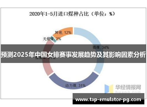 预测2025年中国女排赛事发展趋势及其影响因素分析