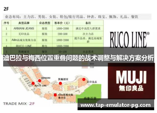迪巴拉与梅西位置重叠问题的战术调整与解决方案分析