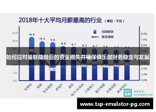 如何应对曼联降级后的资金损失并确保俱乐部财务稳定与发展