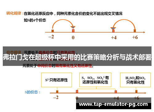 弗拉门戈在超级杯中采用的比赛策略分析与战术部署
