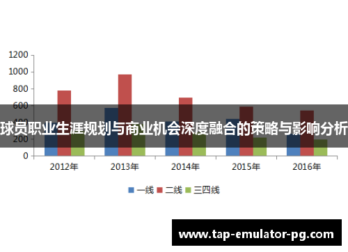 球员职业生涯规划与商业机会深度融合的策略与影响分析