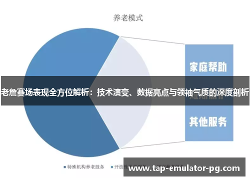老詹赛场表现全方位解析：技术演变、数据亮点与领袖气质的深度剖析