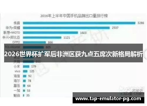2026世界杯扩军后非洲区获九点五席次新格局解析